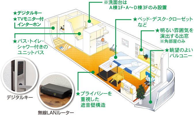部屋の特徴